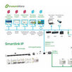 Acti 9 Smartlink und Smartlink IP Acti 9 Smartlink und Smartlink IP